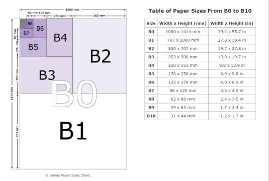 A4 vs B5: What Are the Differences and Uses - Pens and Printers